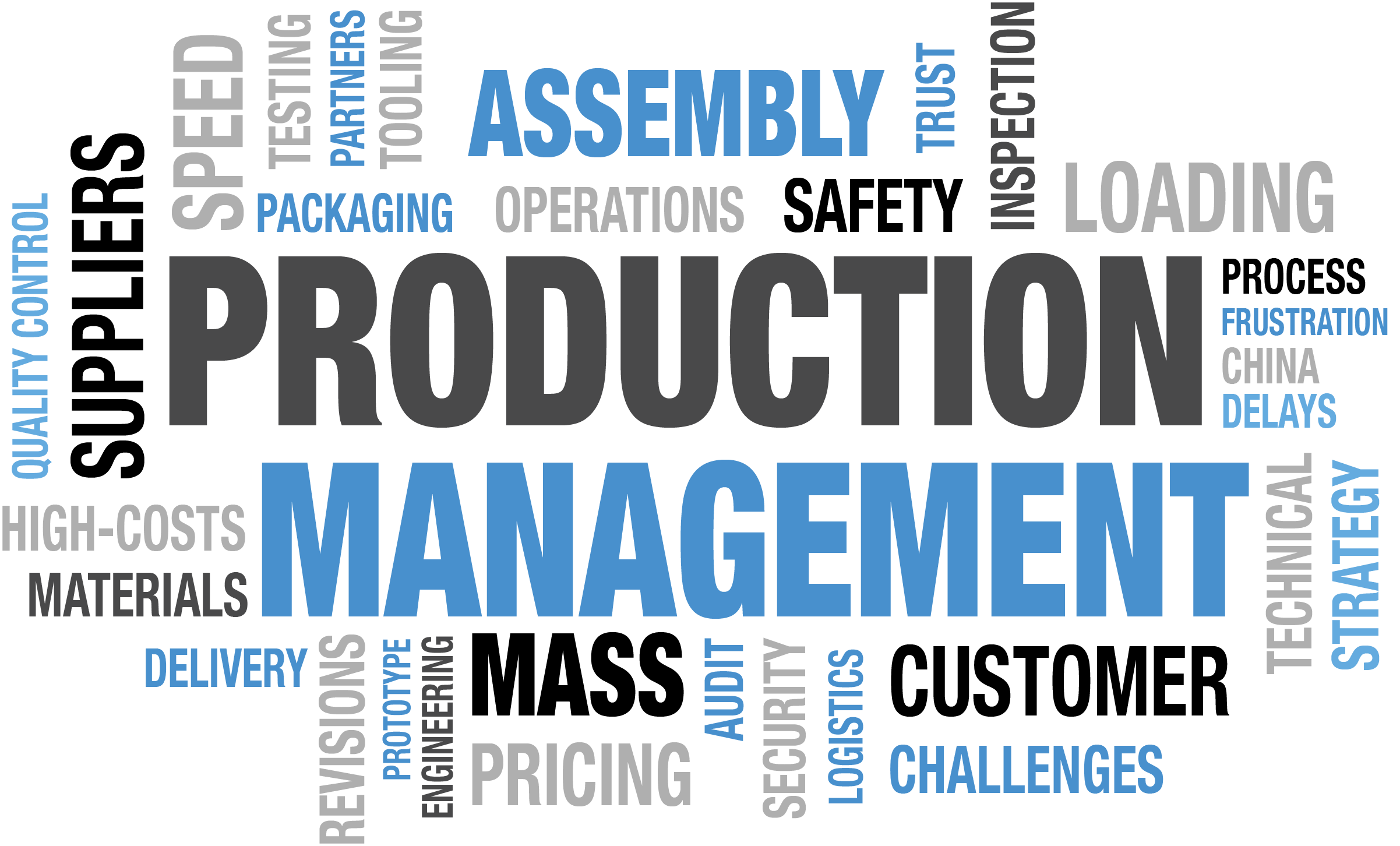 production-management is Online-projects